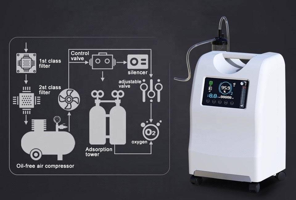 Кислородный концентратор 10 литров OLV-10
